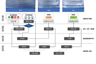 ?尴尬？BIG6排名：枪军城刺魔全进英超前六！只差切尔西&第11