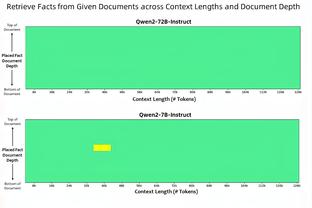 Scotto：凯尔特人与科塔签的合同为期两年 2024-25赛季为球队选项